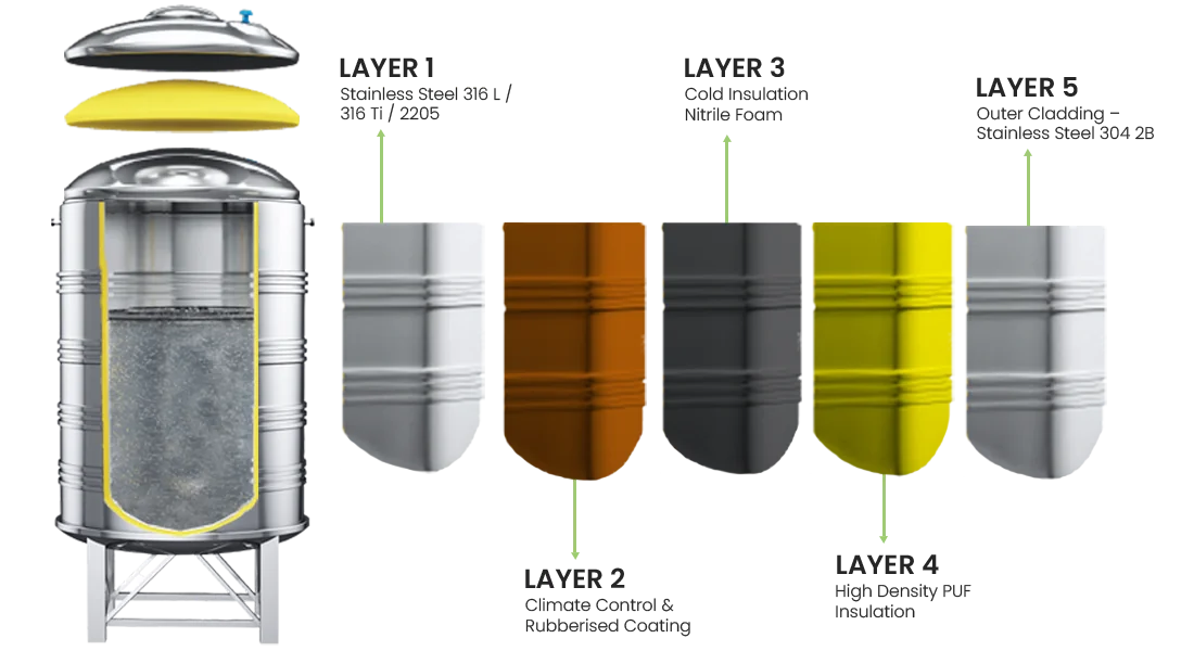 Stainless steel water tank