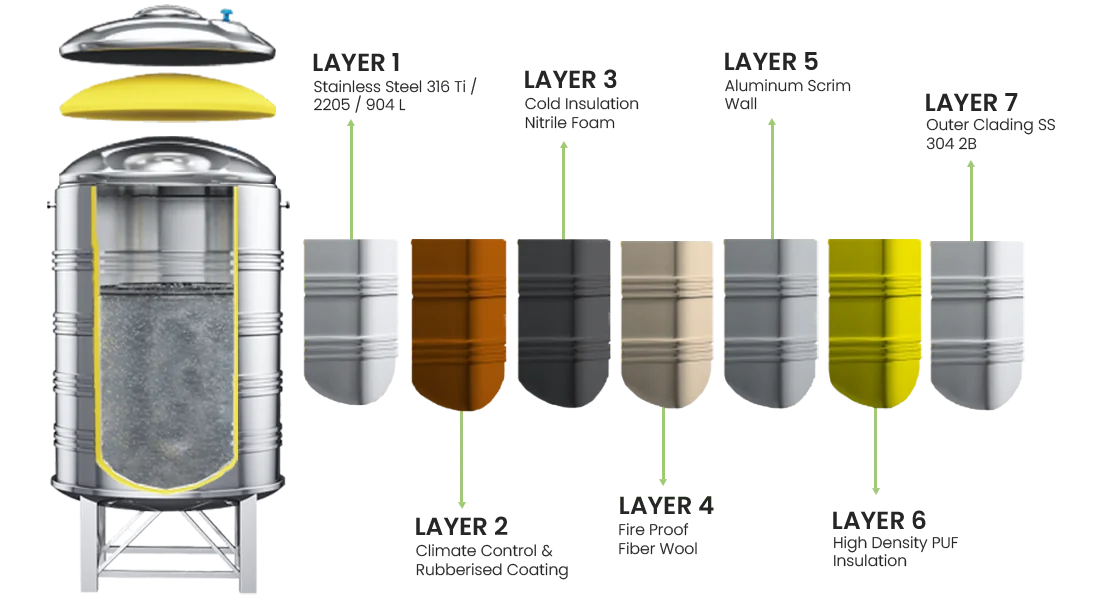 ss water tank